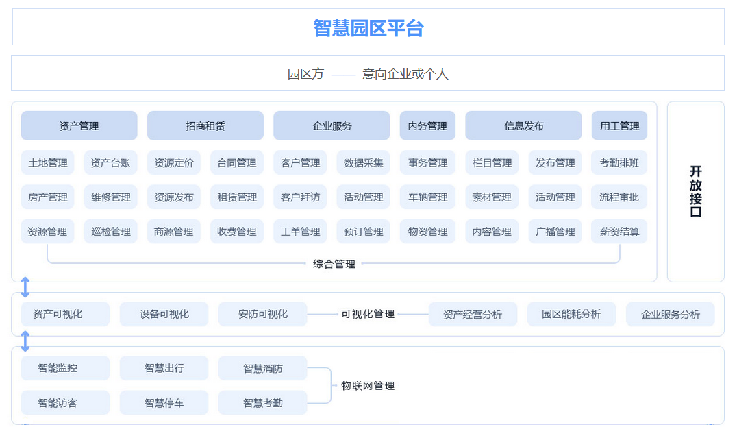 客户为什么“来了又走”？智慧园区如何用“软实力”留住企业？