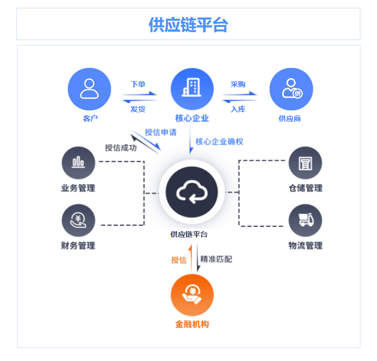 七部门发文力促平台经济协同发展——六六仓如何做大宗商品领域的“超级连接器”