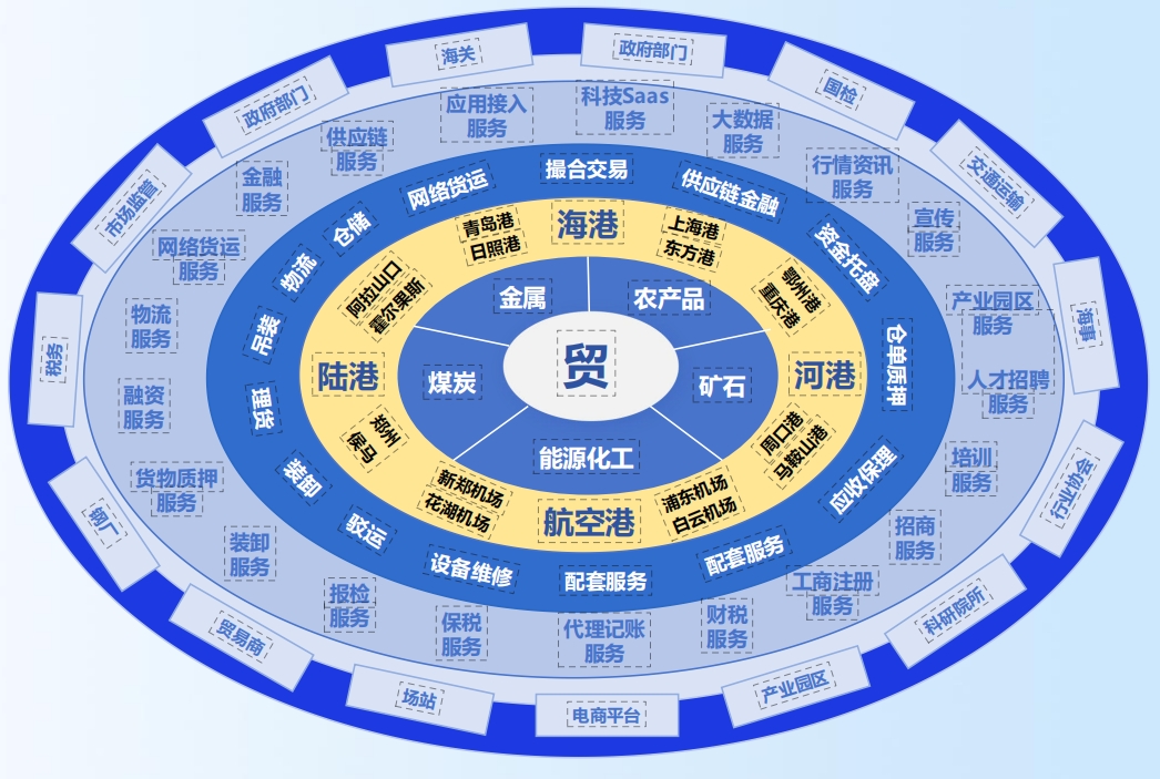 国常会部署 “六张网” 建设提速！六六仓打造绿色智慧一体化供应链服务体系！