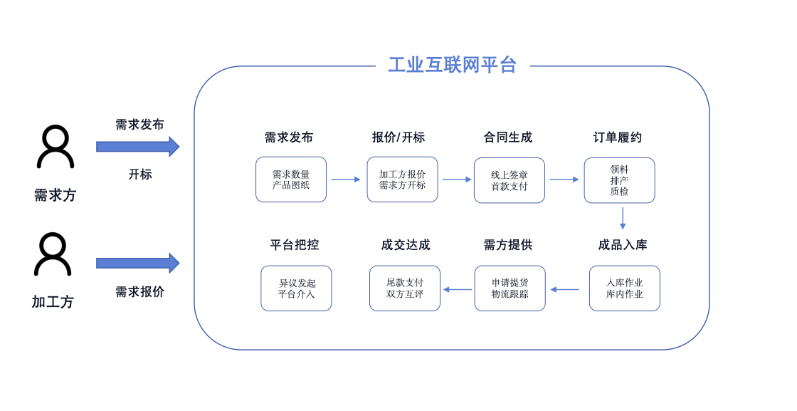 从订单到交付，破解产业链断链困局：工业互联网构筑产业数字新底座