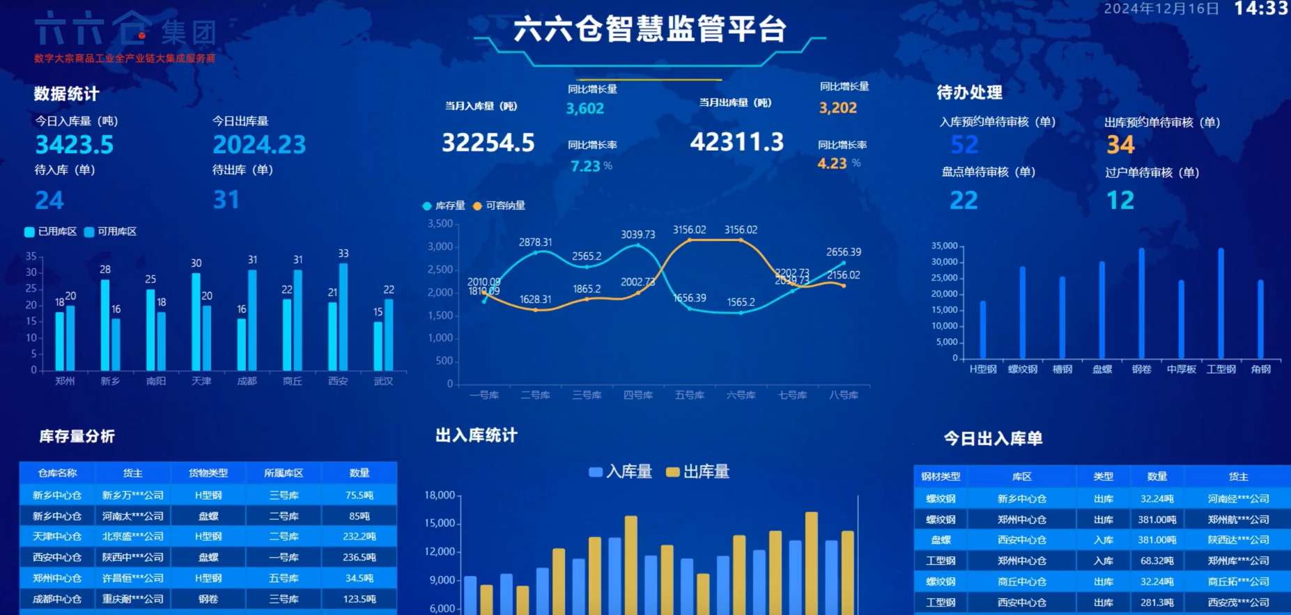 当前，但不少下游制造企业仍饱受供应链不稳的现实困扰，原材料价格震荡起伏、货源供给不均衡、上下游信息割