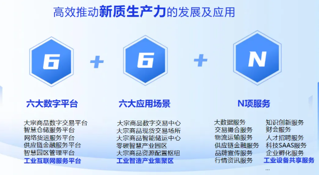 多重压力之下，物流园区该走出怎样的发展之路？立足补链强链，看六六仓集团创新物流园区运营范式！